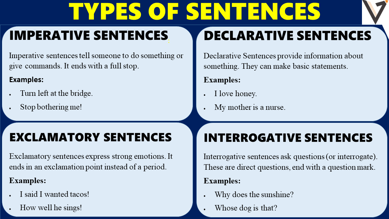 types-of-sentences-in-english-with-example-sentences